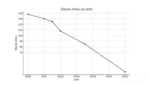 Kako pripraviti avtomobil za varno zimsko vožnjo v Sloveniji