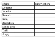 Gorenjski člani Odbora za varstvo človekovih pravic / Foto:  